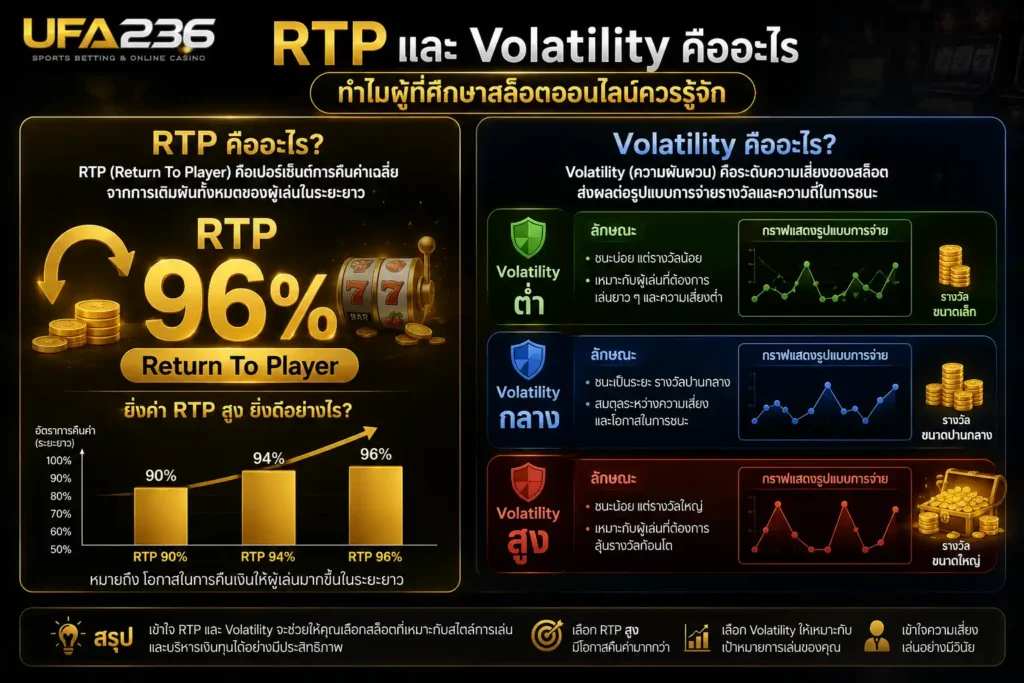 rtp-volatility-slot-online-ufa236.webp