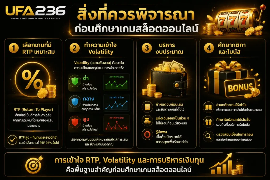 อินโฟกราฟิกอธิบายสิ่งที่ควรพิจารณาก่อนศึกษาเกมสล็อตออนไลน์ ได้แก่ RTP (Return to Player), ระดับ Volatility, การบริหารงบประมาณ และโบนัสเกม พร้อมโลโก้ UFA236 มุมซ้ายบน ออกแบบโทนสีดำทองเพื่อความเข้าใจง่าย