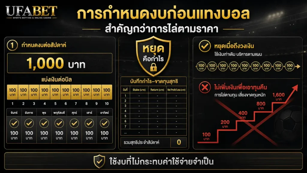 แนวทางกำหนดงบแทงบอล แบ่งวงเงิน บันทึกผล และหยุดเดิมพันเมื่อถึงขีดจำกัด