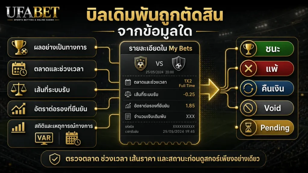 ข้อมูลที่ใช้ตัดสินบิลเดิมพัน UFABET เช่น ตลาด ช่วงเวลา เส้นราคา ผลการแข่งขัน และสถานะบิล