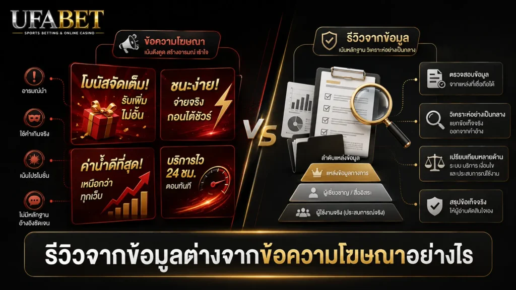 เปรียบเทียบรีวิวเว็บ UFA จากข้อมูลและหลักฐานกับข้อความโฆษณาที่เน้นโบนัสและคำกล่าวอ้าง